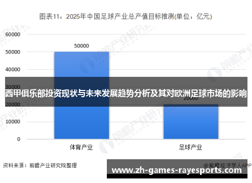 西甲俱乐部投资现状与未来发展趋势分析及其对欧洲足球市场的影响