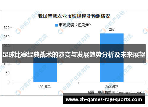 足球比赛经典战术的演变与发展趋势分析及未来展望