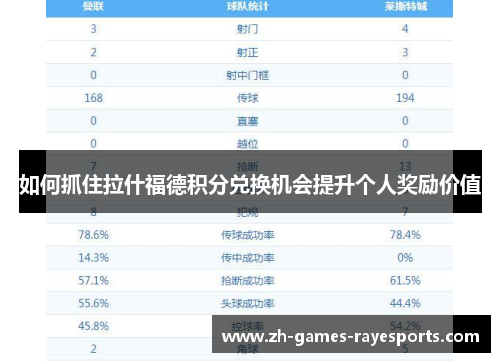 如何抓住拉什福德积分兑换机会提升个人奖励价值