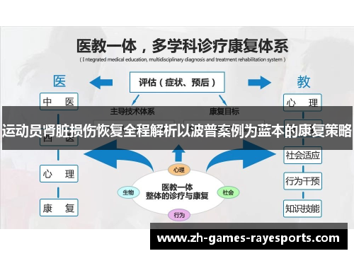 运动员肾脏损伤恢复全程解析以波普案例为蓝本的康复策略