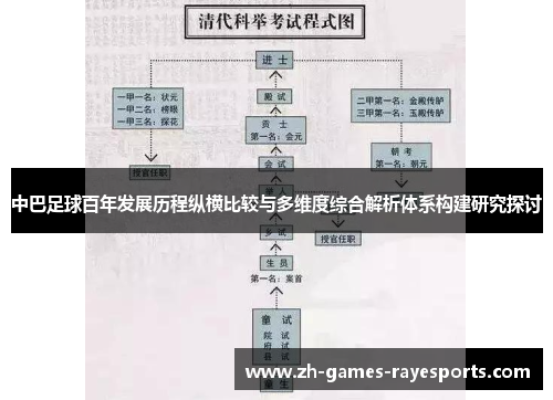 中巴足球百年发展历程纵横比较与多维度综合解析体系构建研究探讨