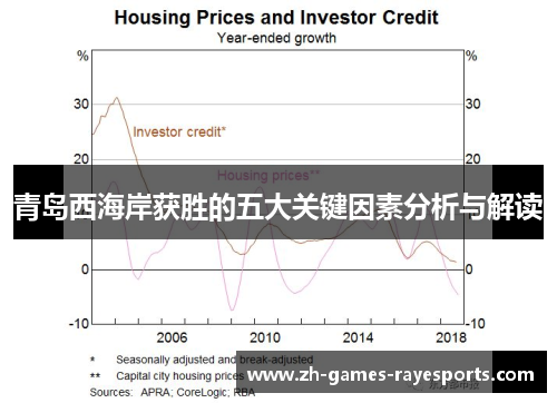 青岛西海岸获胜的五大关键因素分析与解读