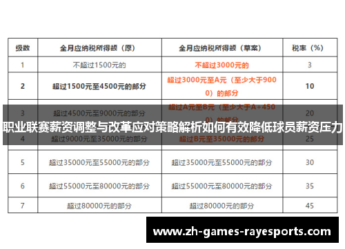职业联赛薪资调整与改革应对策略解析如何有效降低球员薪资压力