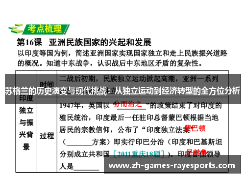 苏格兰的历史演变与现代挑战：从独立运动到经济转型的全方位分析