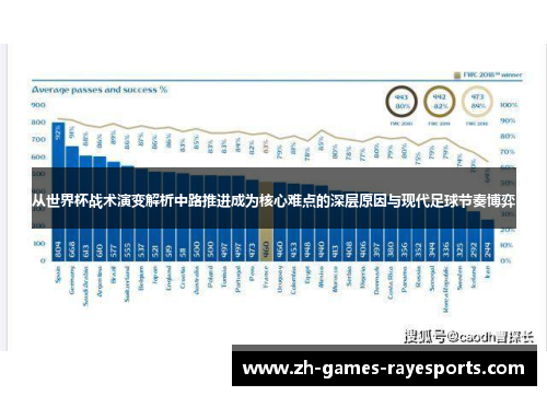 从世界杯战术演变解析中路推进成为核心难点的深层原因与现代足球节奏博弈