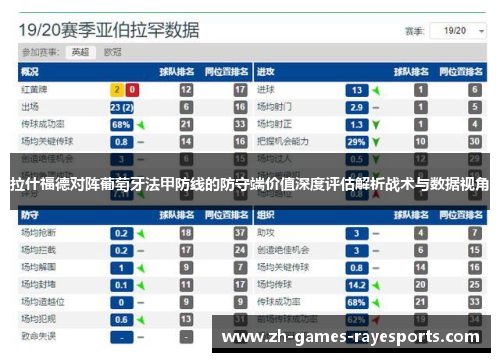 拉什福德对阵葡萄牙法甲防线的防守端价值深度评估解析战术与数据视角