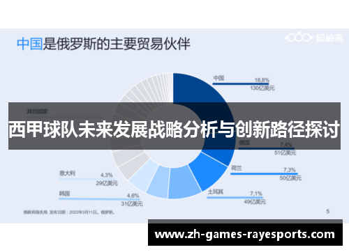 西甲球队未来发展战略分析与创新路径探讨