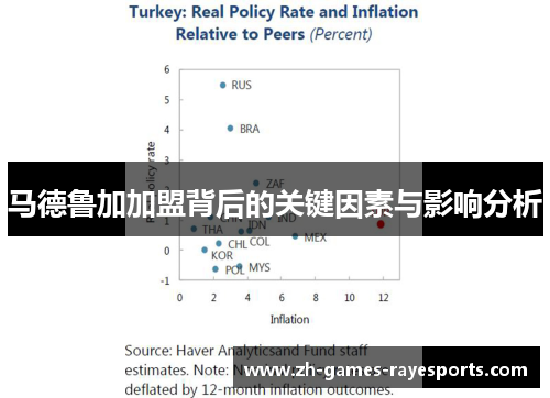 马德鲁加加盟背后的关键因素与影响分析
